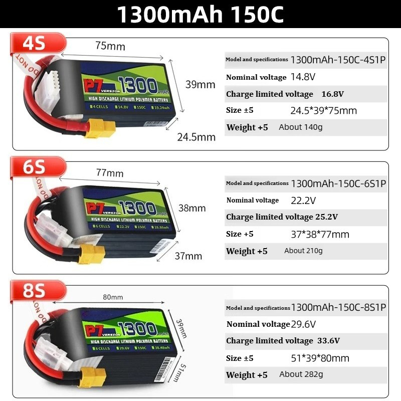 Für BosLi-po P7 1300mAh 150C L – Drone Battery 4S Bewertung und Preis